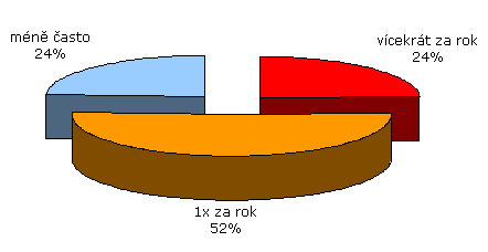 Dovolen