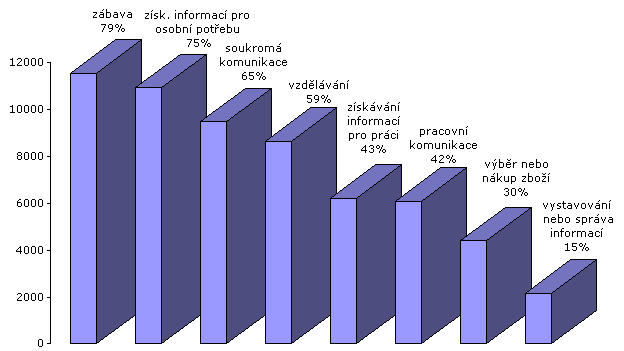 dvod