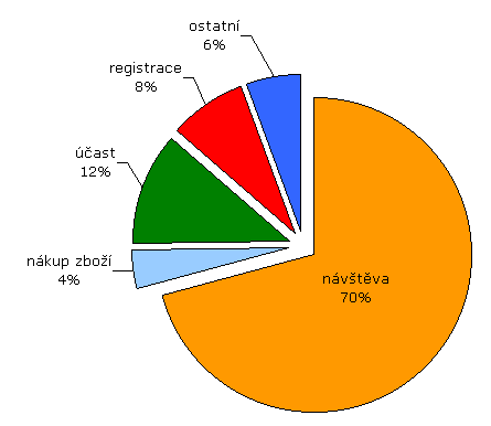 Jak typ kampan