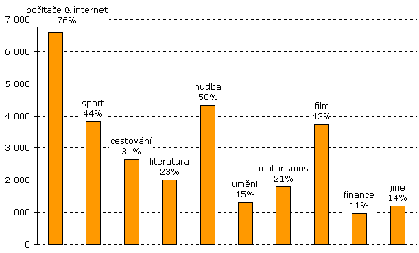 Zjem