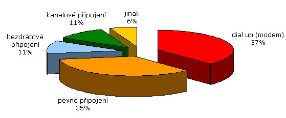 pipojen